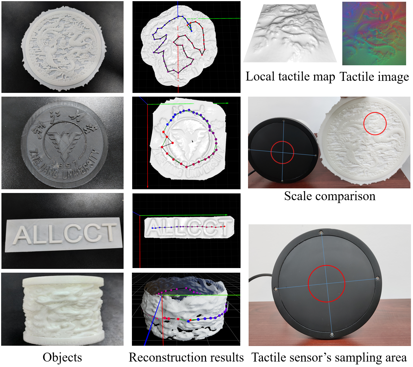 Tac2Structure: Object Surface Reconstruction Only Through Multi Times Touch