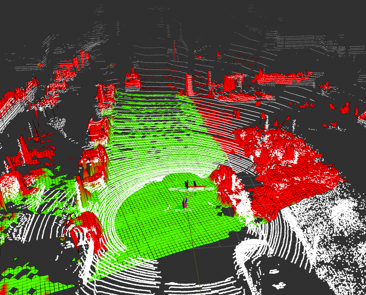Drivable Area Auto-labelling Based on Elevation Map and Clustering