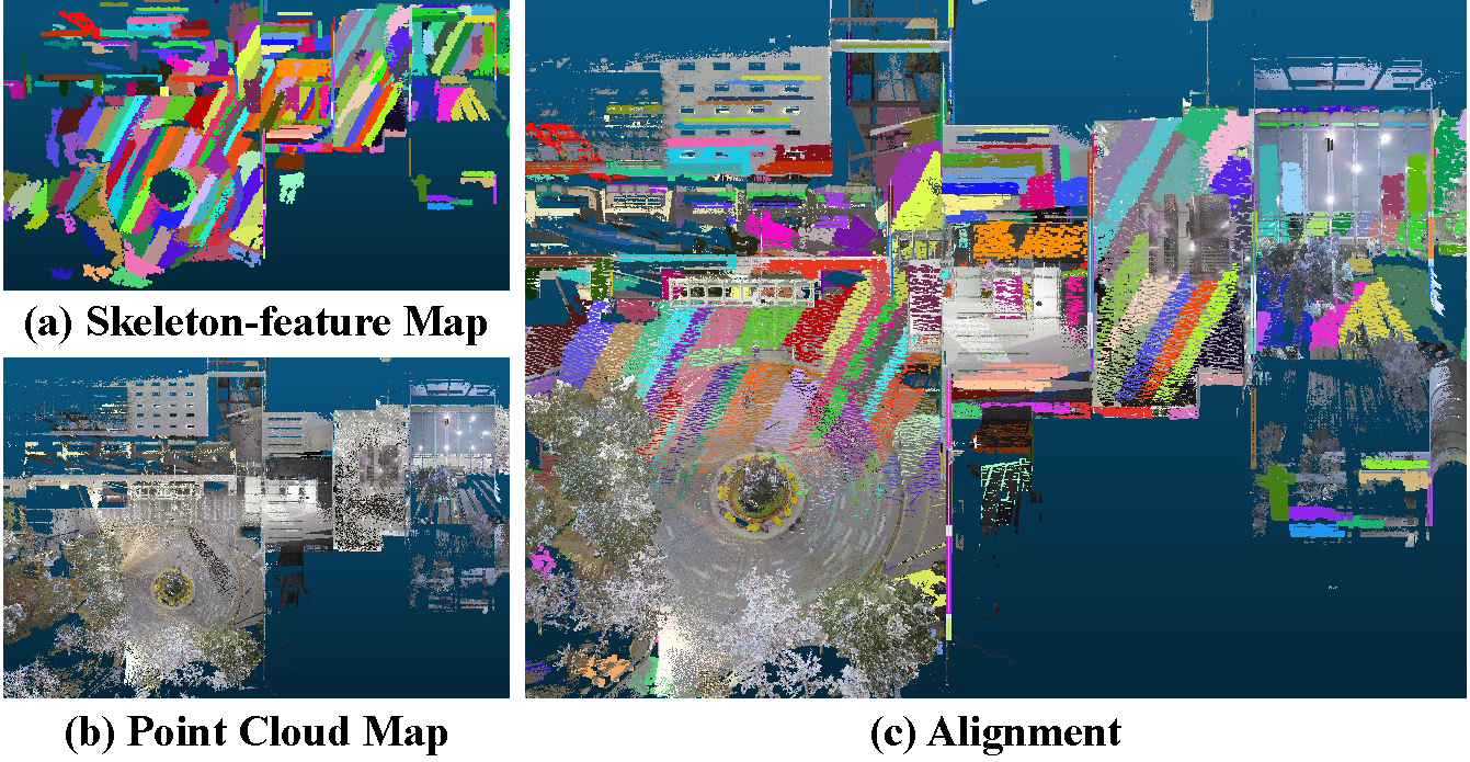 LHMM: A Tightly-Coupled LiDAR-Inertial Hybrid-Map Matching Approach for Robust and Efficient Global Localization