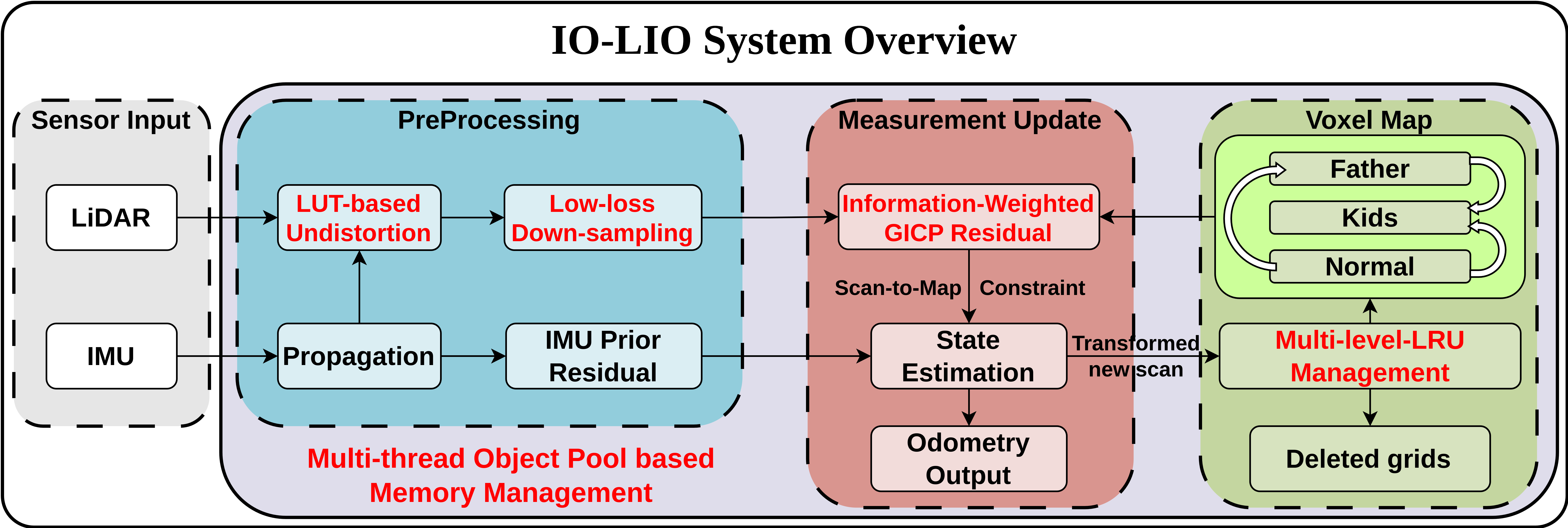 IO-LIO: Information-Oriented Voxel Mapping for Efficient and Precise LiDAR-Inertial Odometry